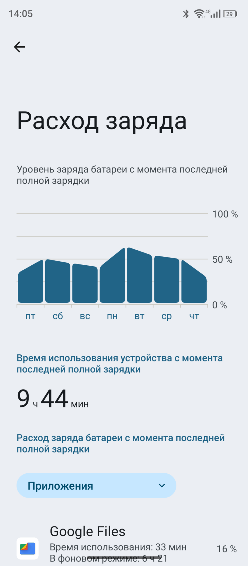 OUKITEL WP500 Ultra